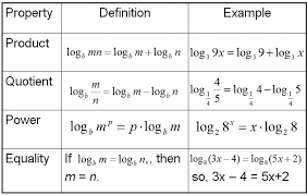 In 2007, the state examinations commission convened a working group to review and update the mathematics tables booklet, which is provided to candidates for use in the state examinations. Bone Density Math And Logarithm Introduction Lesson Teachengineering