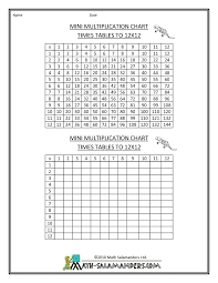 Multiplication Times Table Chart To 12x12 Mini Blank 1