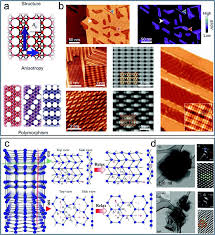 Unique Periodic Table Of Elements Labeled Groups Periodic Table Labels Elements
