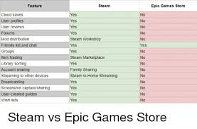 ff14 steam charts 2019