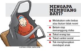 Antara kesannya ialah menjejaskan imej masyarakat sekeliling. Marak Di Gowa Kasus Pembuangan Bayi Fajar