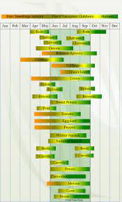 Zone 5 Vegetable Planting Calendar Vegetable Planting Calendar Vegetable Planting Calendar Planting Vegetables Planting Calendar
