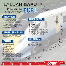 Saudara boleh membagikan link blog ini agar dapat menjadi berkat bagi. Sinar Harian Ecrl Diteruskan Dengan Jajaran Baru Berita Penuh Di Https Bit Ly 2icodts Sinarharian Ecrl Teruskan Laluanbaru Pantaitimur Selangor Putrajaya Negerisembilan Pahang Terengganu Kelantan Facebook