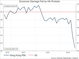 Hang Seng Hkd Surges With Carrie Lam Set To Withdraw