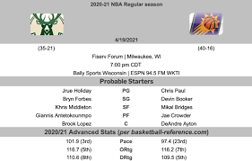 Follow nets bucks game 6 live. Milwaukee Bucks Vs Phoenix Suns Game Thread Brew Hoop