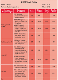 Contoh penilaian observasi paud jateng. Contoh Portofolio Paud Dalam Penilaian Evaluasi Paud Paud Jateng