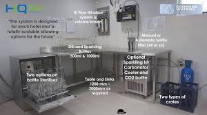 Water filter for Philippines