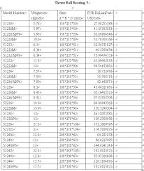 thrust ball bearing 51160 thrust bearing size chart 300 380 62mm boring machine buy thrust ball bearing 51160 51160 thrust bearing thrust bearing