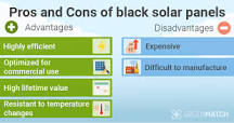 Black Solar Panels UK: Costs + Pros & Cons (May 2025)