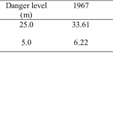 We did not find results for: Pdf Extreme Weather And Floods In Kelantan State Malaysia In December 2014
