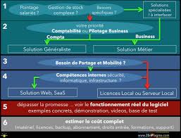 Epingle Sur 2bepragma Logiciel Web Pour Entreprise Nettoyage Multiservices Proprete