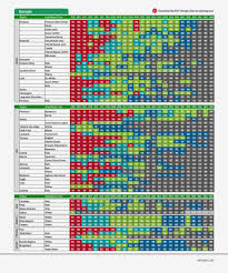 Chart Images Online