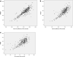 foot length chest and head circumference measurements in