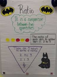 Mrs Math Geek 7th Grade Math Anchor Charts Math Anchor