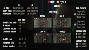 Maybe you would like to learn more about one of these? Resident Evil 2 All Puzzle Solutions