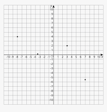Math graphing coordinate system cartesian graph straight line cartesian graph maths graph cartesian system cartesian coordinates graph math directly proportional. Transparent Coordinate Plane Png Square Root Negative Graph Png Download Transparent Png Image Pngitem