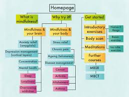 Honours Year Blog First Draft Of Web Design Flowchart For App