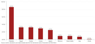 identifying opportunities to fill the youth unemployment gap