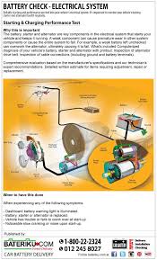 Bateri kereta berfungsi membekalkan arus elektrik untuk menghidupkan enjin. Bateri Ku Astrasimfoni Profile Pinterest