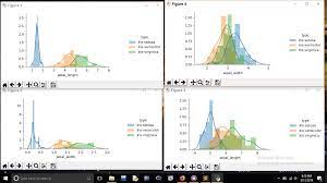 Exploratory Data Analysis Of Iris Data Set Using Python By Venkata Sai Reddy Avuluri Medium