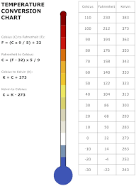 Weather Temperature Conversion Chart Wiring Schematic