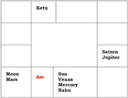 astrological analysis of evil houses a new outlook