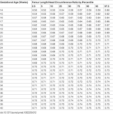 We have provided a few examples below that you can copy and paste to your site: Plos Medicine The World Health Organization Fetal Growth Charts A Multinational Longitudinal Study Of Ultrasound Biometric Measurements And Estimated Fetal Weight