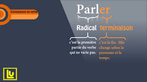 Conjuguer parler (verbe du 1er groupe) indicatif. Conjugaison Du Verbe Parler Au Present De L Indicatif Youtube