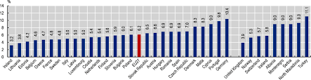 Australian diabetes in while mainland china and malaysia had a comparable prevalence of gdm (11.91% and 11.83. Diabetes Prevalence Health At A Glance Europe 2020 State Of Health In The Eu Cycle Oecd Ilibrary