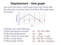 See full list on bbc.co.uk Ppt Displacement Time Graph Powerpoint Presentation Free Download Id 5230247