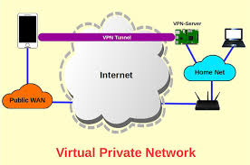 Our free vpn (virtual private network) server is designed with the latest technologies and most advanced cryptographic techniques to keep you safe on the internet from prying eyes and hackers. Raspberry Pi Vpn Teil 6 Vpn Server Unter Ipv6 Helmut Karger