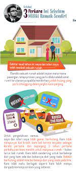 Beli rumah atau kereta dahulu? Ketahui 3 Perkara Ini Sebelum Miliki Rumah Sendiri Mega 3 Housing