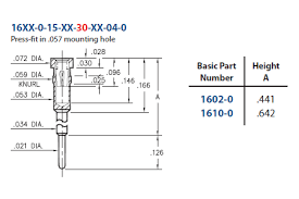 Stripping it all to the standard requirement conversation where receptacles should be within 12ft of. 1610 0 15 80 30 27 04 0 Receptacle With A Standard Tail Mill Max Mfg Corp