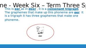 In the earlier military communications,. Thrass Chart Worksheets Teaching Resources Teachers Pay Teachers