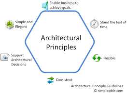 Simplicable Photo Enterprise Architecture Enterprise Principles