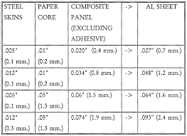 Aluminum Sheet Aluminum Sheet Thickness Metric