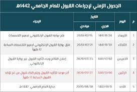 Maybe you would like to learn more about one of these? Ø´Ø±ÙˆØ· Ø§Ù„Ù‚Ø¨ÙˆÙ„ Ø§Ù„Ù…ÙˆØ­Ø¯ Ù„Ù„Ø¬Ø§Ù…Ø¹Ø§Øª 1442 Ù…ÙˆÙ‚Ø¹ Ù…Ø­ØªÙˆÙŠØ§Øª