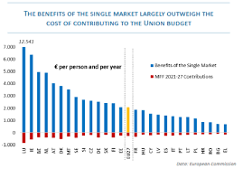 Mff + manditory fat freind. Q A On The Eu S Long Term Budget Multiannual Financial Framework Mff News European Parliament