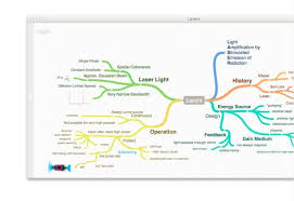 Coggle In 2020 Reviews Features Pricing Comparison Pat Research B2b Reviews Buying Guides Best Practices Mind Mapping Tools Mind Map Simple Mind Map