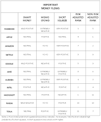 chart shows smart money going loco by buying facebook and