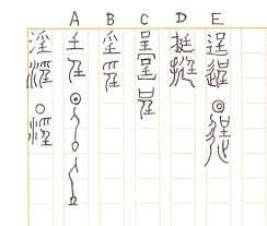 不適切な漢字？①「淫」について: takusankanの周易占いノート