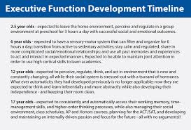 executive function disorder what is it and can it be treated