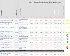 How raiz invest malaysia works. Shane See Sk Shaneseesk Profile Pinterest