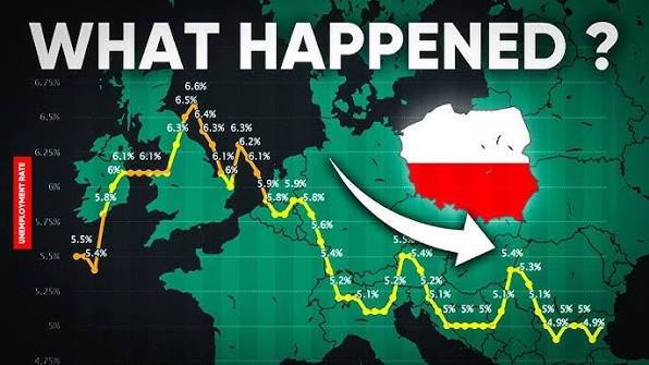 Poland's Migration Reversal: Why Staying Home Makes Sense Now