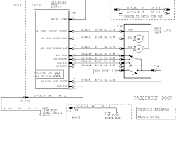 Selection criteria included choosing quotes from american films which circulate through popular culture, become part of the national lexicon and evoke the memory of a treasured film, thus. Mk4 Passenger Door Locking Unlocking Problems Ford Mondeo Vignale Club Ford Owners Club Ford Forums