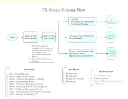Process Flow Chart Key Wiring Diagrams