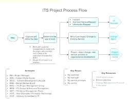 process flow chart key wiring diagrams