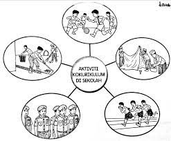 Kegiatan tersebut termasuklah aktiviti badan beruniform, kelab dan persatuan serta sukan dan permainan. Bina Ayat Aktiviti Kokurikulum Di Sekolah Diagram Quizlet