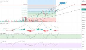 เว็บฟรี กราฟเทคนิคัล ข้อมูลย้อนหลัง และงบการเงิน ของ หุ้น. Btcthb à¸Šà¸²à¸£ à¸•à¹à¸¥à¸°à¸£à¸²à¸„à¸² Tradingview