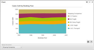 Percentage Stacked Area Chart Example